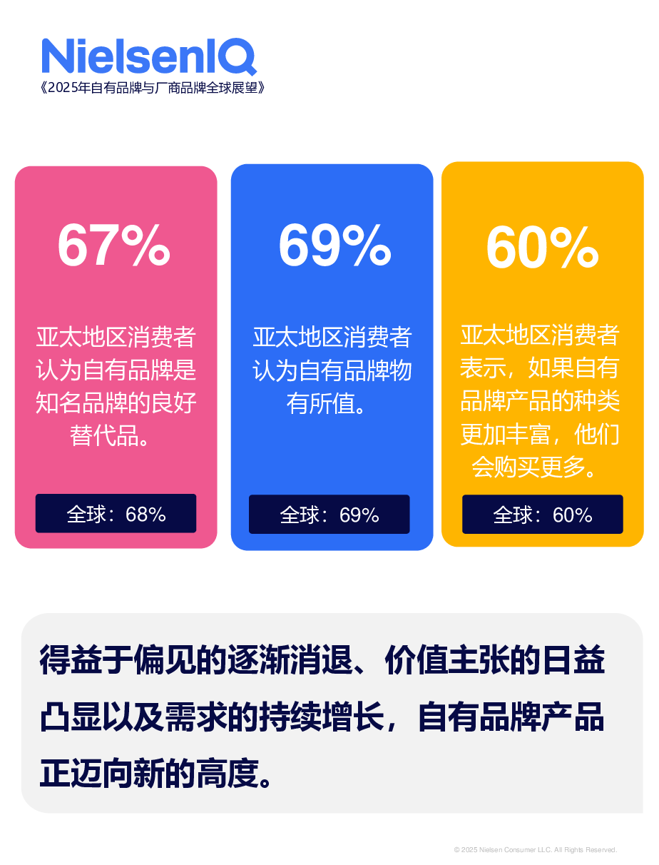 共谋货架和谐:2025年自有品牌与厂商品牌全球展望